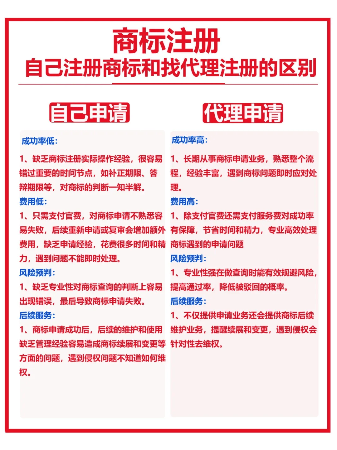 自己注冊商標(biāo)vs代理注冊 5G通信技術(shù)服務(wù)商標(biāo)申請前的五大考量